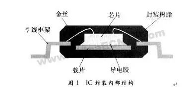 表面贴装mosfet产品上线高失效原因及其案例分析